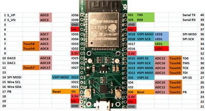 EZsbc_ESP32_Pinout.jpg